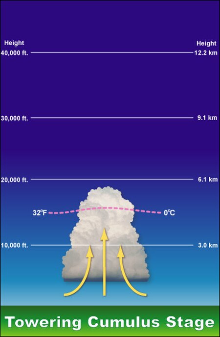 Fail:Tstorm-tcu-stage.jpg