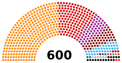 Turkey Parliament 2021.5.svg