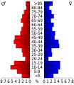 Vorschaubild der Version vom 18:19, 19. Jul. 2010