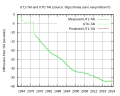 Vignette pour la version du 5 octobre 2023 à 19:17