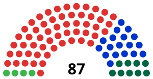 Elecciones estatales de Victoria de 2022