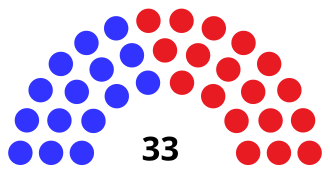 Senate partisan composition
.mw-parser-output .legend{page-break-inside:avoid;break-inside:avoid-column}.mw-parser-output .legend-color{display:inline-block;min-width:1.25em;height:1.25em;line-height:1.25;margin:1px 0;text-align:center;border:1px solid black;background-color:transparent;color:black}.mw-parser-output .legend-text{}
Democratic: 15 seats
Republican: 18 seats WI Senate 1883.svg