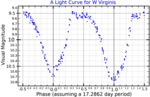 Vorschaubild für W Virginis