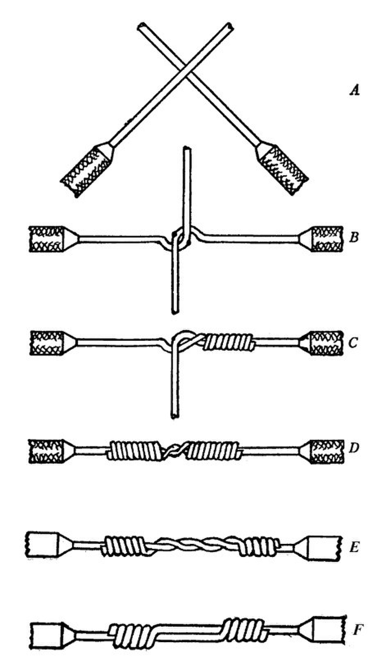 Преднамеренное электрическое соединение металлических. Соединение скруткой медных проводов. Соединение 2 проводов скруткой. Соединение одножильных медных проводов. Правильное соединение проводов скруткой.