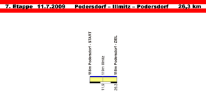 Tour of Austria 2009, profile stage 7.png