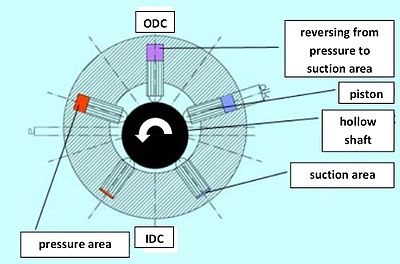 radial piston pump diagram