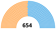 Vignette pour Élections générales britanniques de 1852