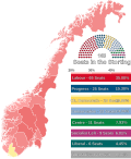 Miniatura per Eleccions legislatives noruegues de 1997