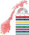 1997 Norwegian parliamentary election