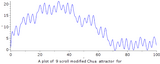 xy plot of 9 scroll modified Chua chaotic attractor