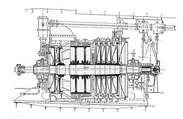 Diagram of an AEG marine steam turbine circa 1905 AEG marine steam turbine (Rankin Kennedy, Modern Engines, Vol VI).jpg