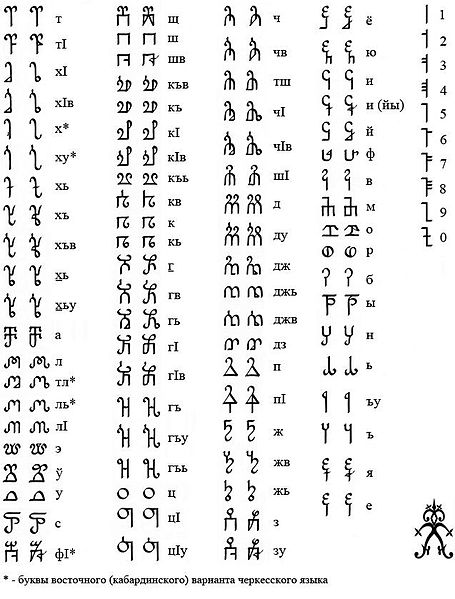 File:AbazaAlphabet1.jpg