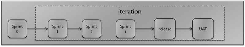 File:Agile testing process by ayal shimoni.png