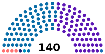 Albania Parliament 2009-2013.svg