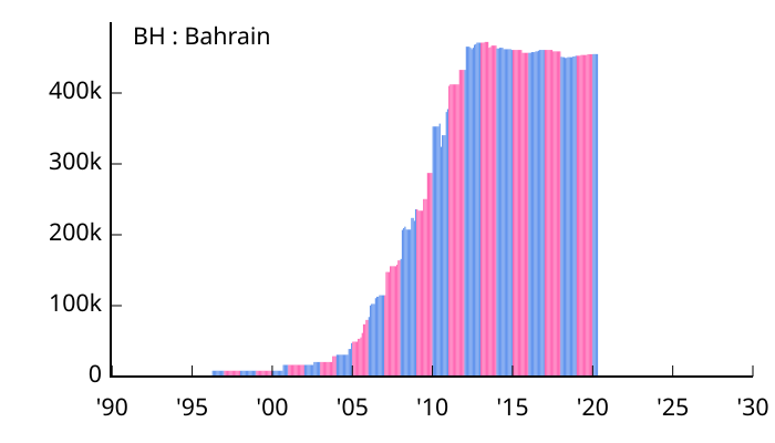 File:Allocation of IPv4 Address Space BH.svg