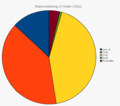 Altersverteilung von Hiram (Stand: 2000)