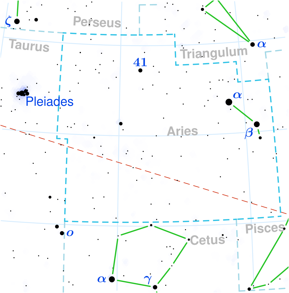 Gujarati Choghadiya Chart