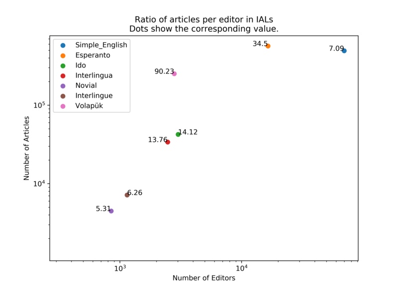 File:Articles-editors.png