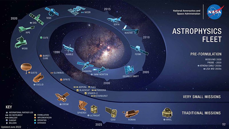 File:AstroFleetPoster 062022 print.jpg