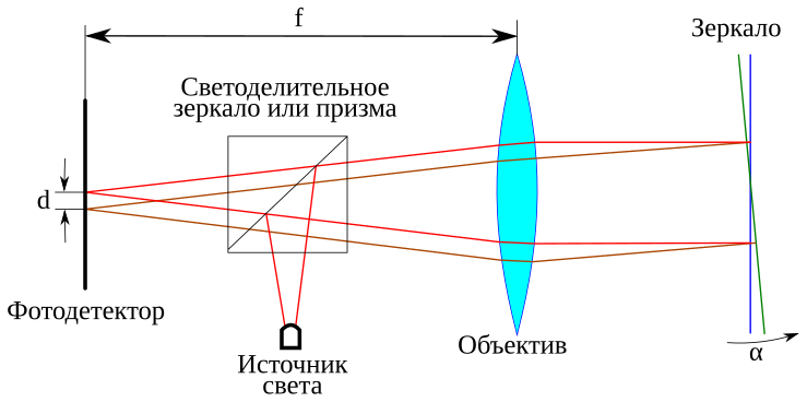 File:Autokollimator-ru.svg