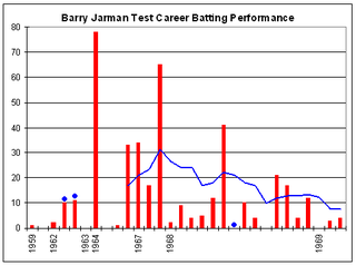 Barry Jarman Australian cricketer