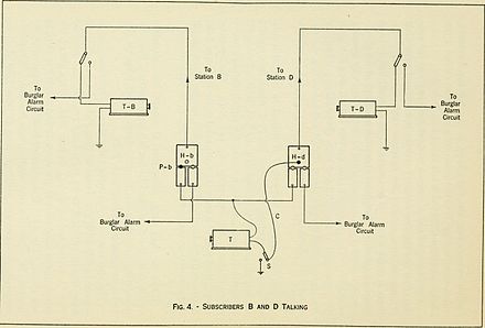 1922 diagram of 1877 Boston exchange