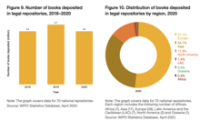 Books in legal depositories in 2018-2020 Books in legal depository 2018-2020.png