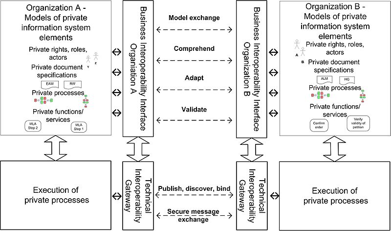 File:Business IOP Interface.jpg