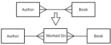 CPT-Databases-ExampleLinkTables.svg