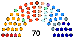 CRLazio2005liste.svg