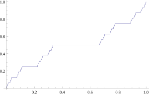 Stieltjesintegral: Das Riemann-Stieltjes-Integral für monotone Integratoren, Das Lebesgue-Stieltjes-Integral, Nicht-monotone Integratoren