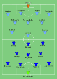 2018-19 Champions League: Starting lineups for the main Champions League  contenders