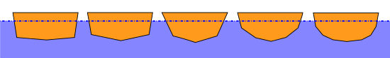 1) a five-sided polygon which is nearly a wide rectangle, with the lower long side (the boat's bottom) a bit shorter than the upper (the deck) and the fifth point (the keel) slightly bending the nearly-flat bottom downwards. 2) The short sides retain the same angle, but the keel is a bit lower and the chines a bit higher. 3) The chines are substantially closer together and higher than the keel so that the angles of the hull at the chines and at the keel are all three approximately equal. 4) Two additional chines make a seven-sided polygon which approximates a half-circle with the flat side up. 5) A 9-sided polygon approximating a half-circle more closely.