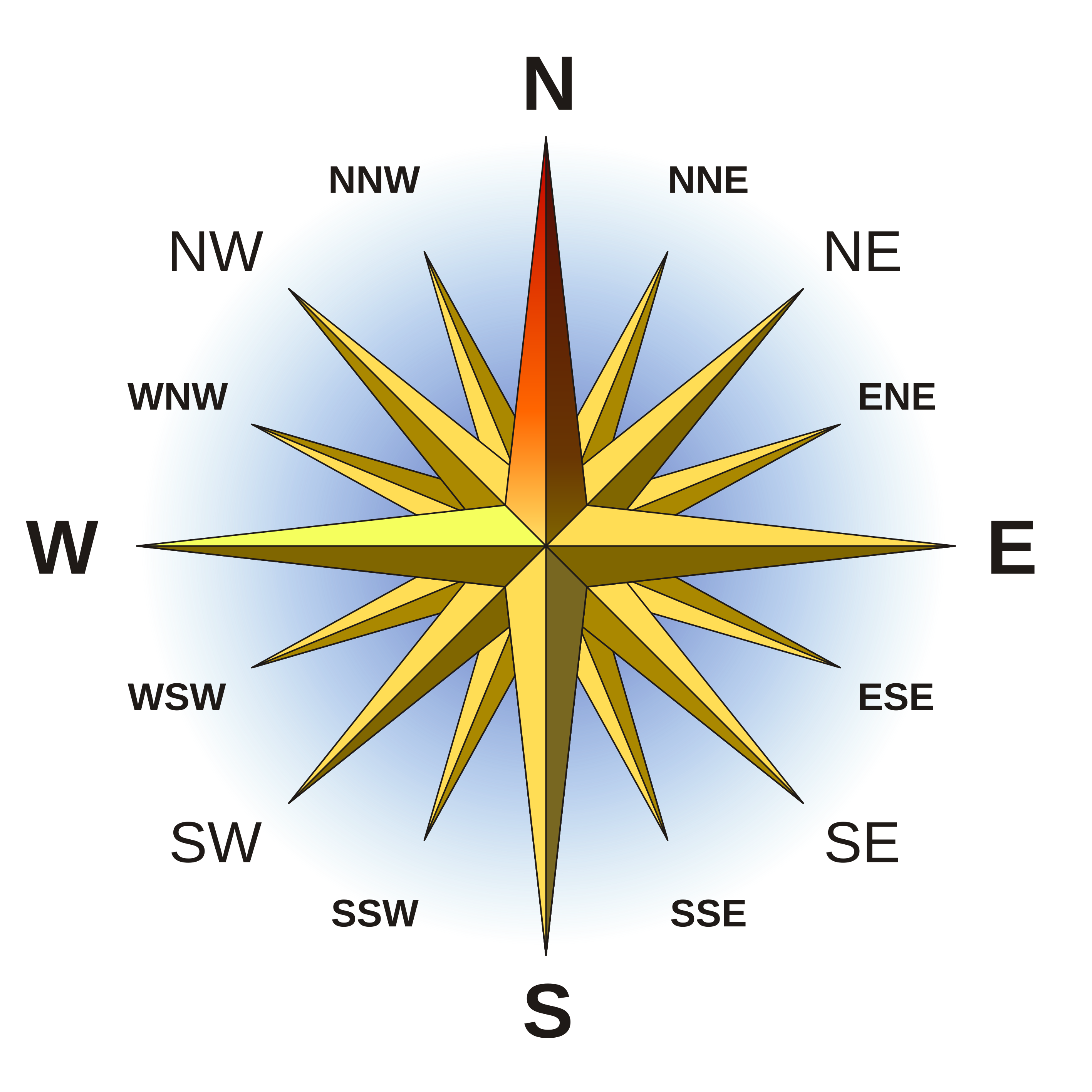 Cardinal Directions and Compass Rose in 2024  Compass rose, Compass  directions, Cardinal directions