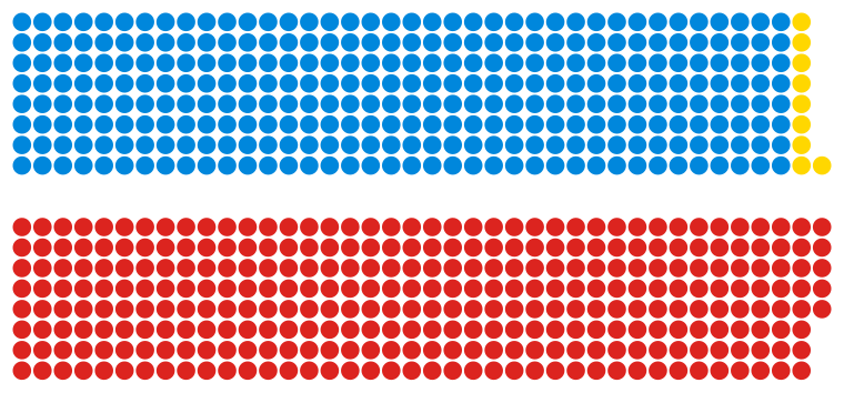 Kunmetaĵo de la Komunpaŝtejo en 1964.
svg