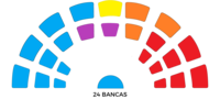 Elecciones municipales de Avellaneda 1993