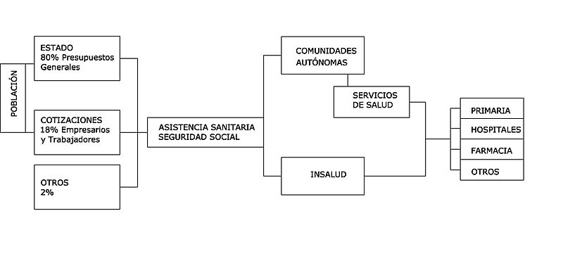 File:Confección del presupuesto de Sanidad.jpg