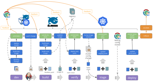 Containerized Continuous Deployment Pipeline 2018