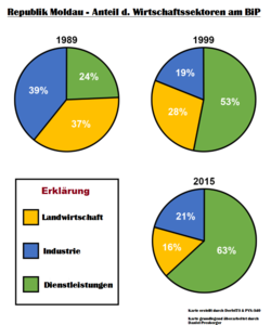 Доклад по теме Экономика развития ПМР в 2010 году