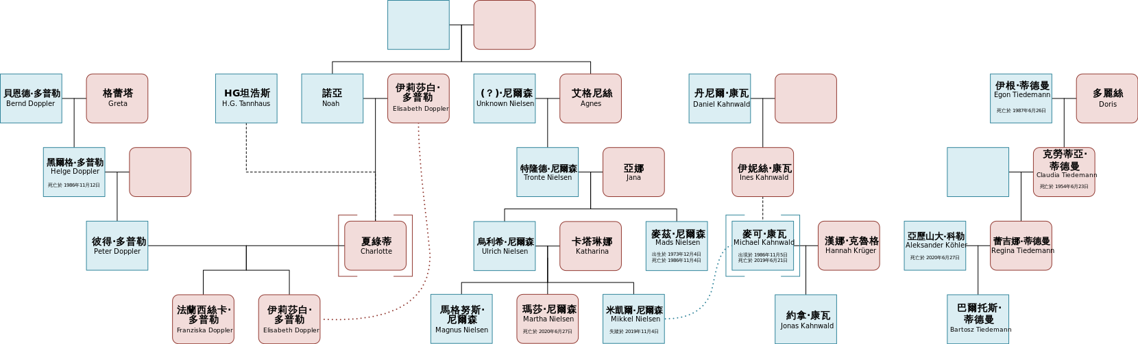 暗黑 维基百科 自由的百科全书