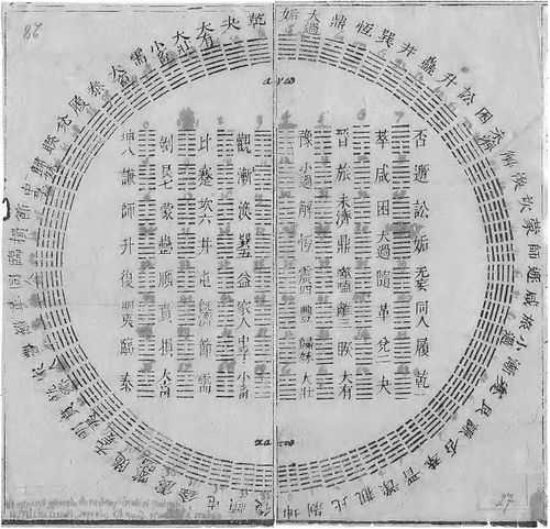 A diagram of I Ching hexagrams sent to Gottfried Wilhelm Leibniz from Joachim Bouvet. The Arabic numerals were added by Leibniz.