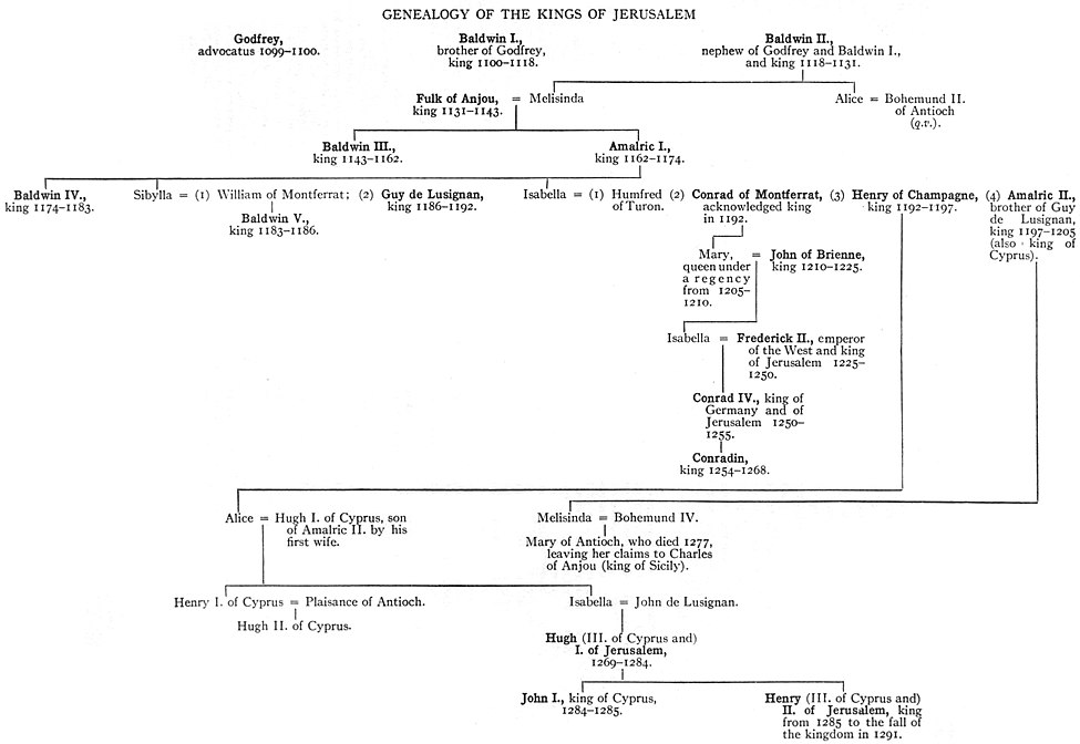EB1911 Crusades - genealogy.jpg