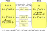 Thumbnail for Encrypted key exchange