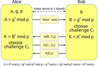 DH-EKE scheme EKE scheme.svg