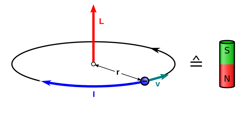 File:Electron-orbital-magnetic-moment-simplified.svg