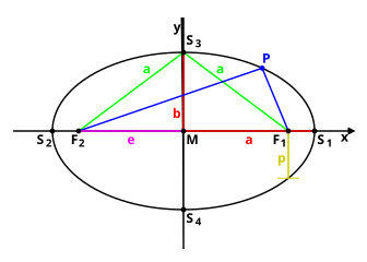 Basic form of a ellipse, media file