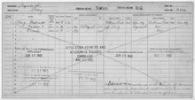 Enrollment for Cherokee Census Card D134 - NARA - 251882.tif