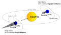 Esquema nodos eu.svg