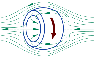 <span class="mw-page-title-main">Field-reversed configuration</span> Magnetic confinement fusion reactor