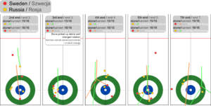 Fichier-Curling Vancouver 2010 swe-rus.png